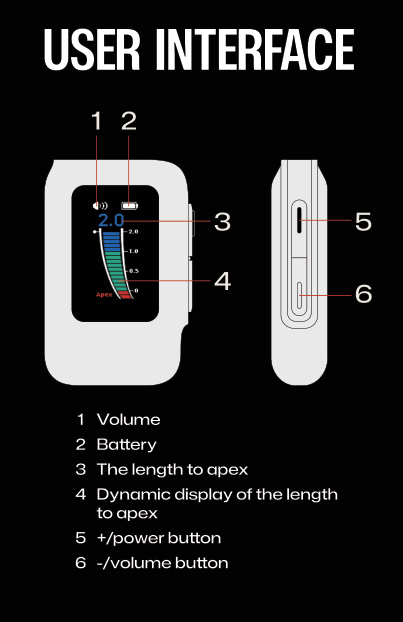 D-Perfect Mini Apex Locator
